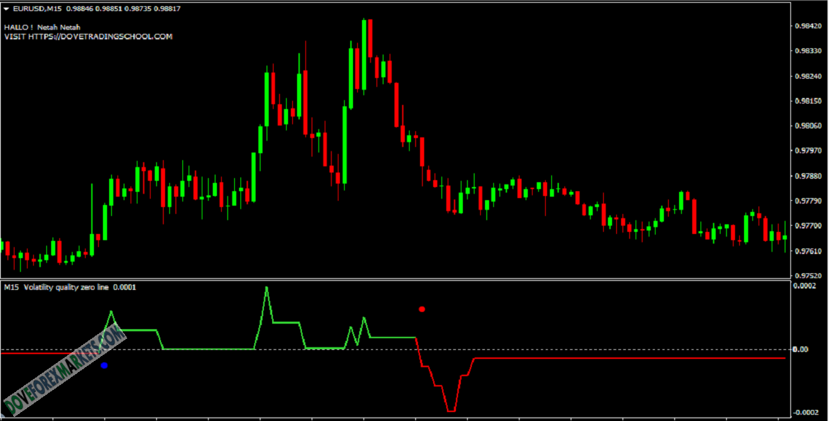 volatility_quality zero_line dots_mtf