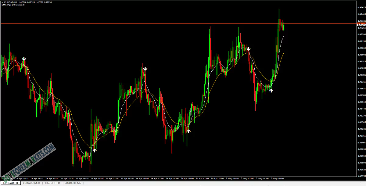 RSI-MA-BUY-SELL-SIGNAL-WALERT