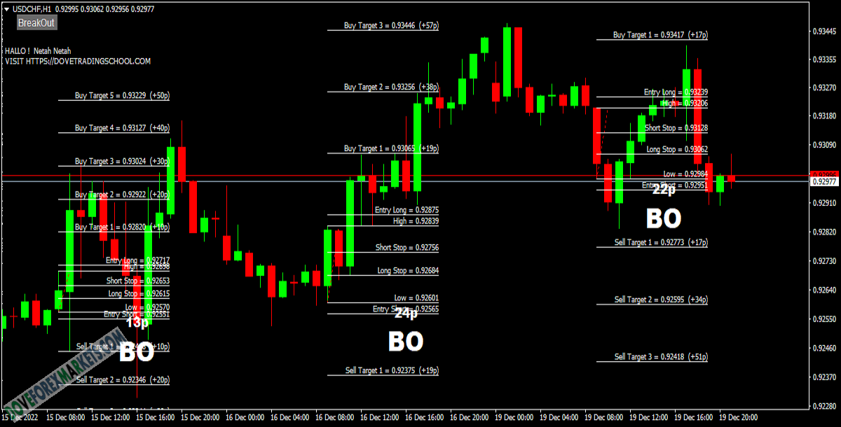 Forex Adjustable H1 Targets