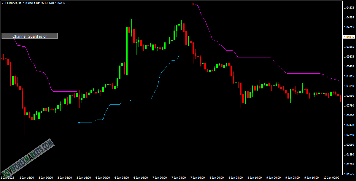 Heiken Ashi Auto-Width Candle Indicator