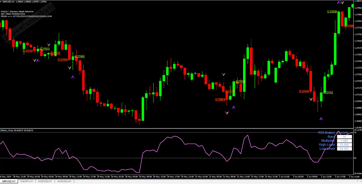 Oscillator_Cross MT4 Forex indicator