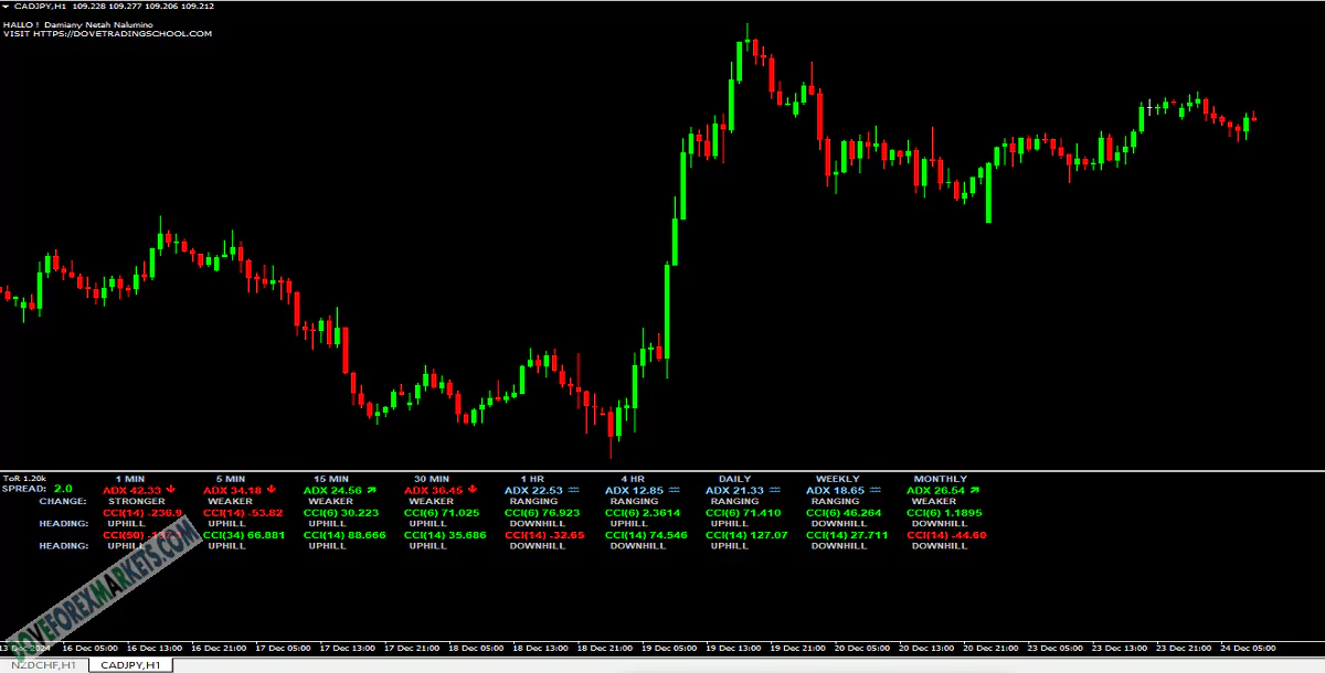 2in1IndicatorDashboard