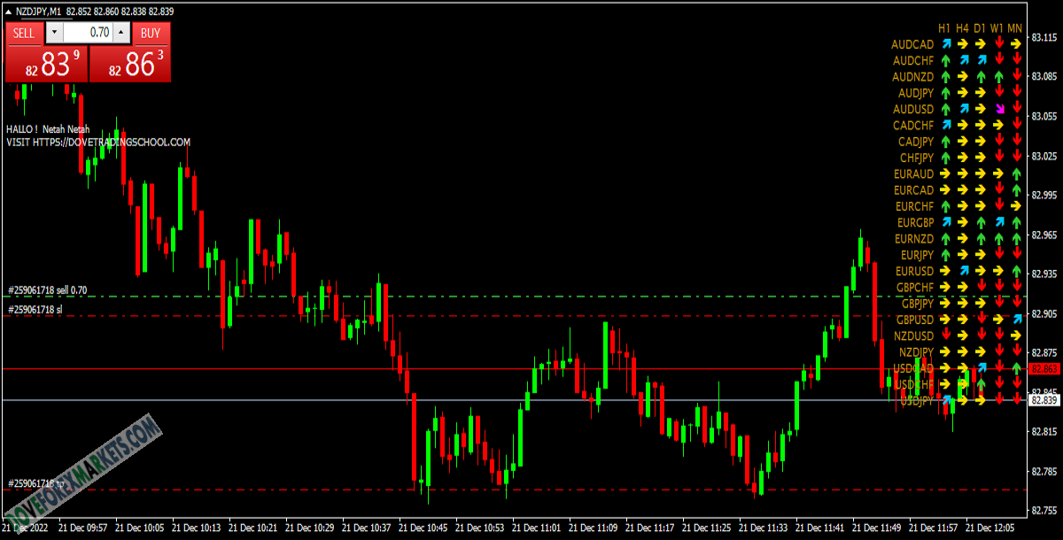 lawgirls Trend Analyzer Forex Indicator