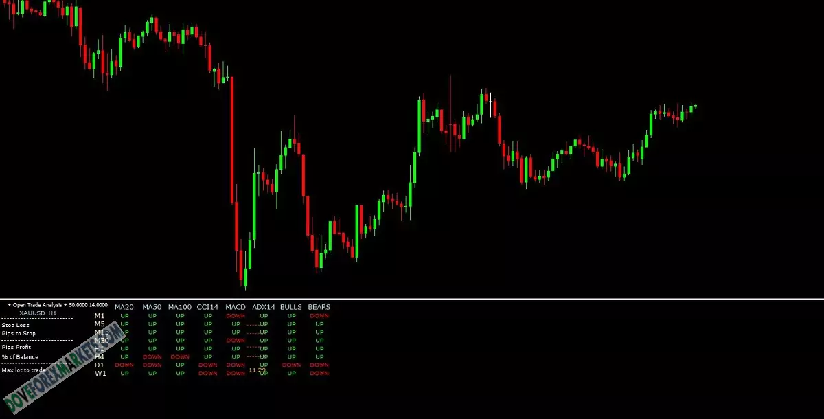 Ferrufx multi info Forex Indicator