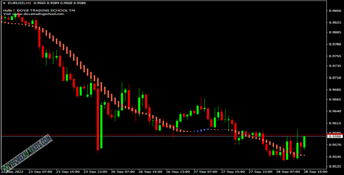 Digital HULL OHLC Candle TT FOREX INDICATOR