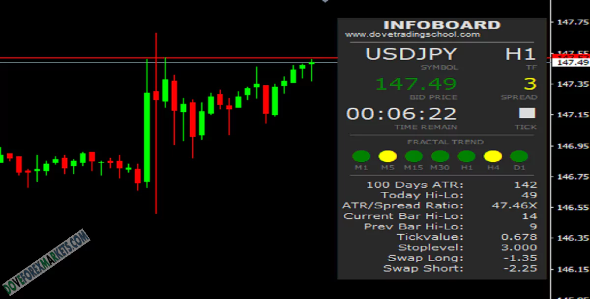 Infoboard Forex Indicator