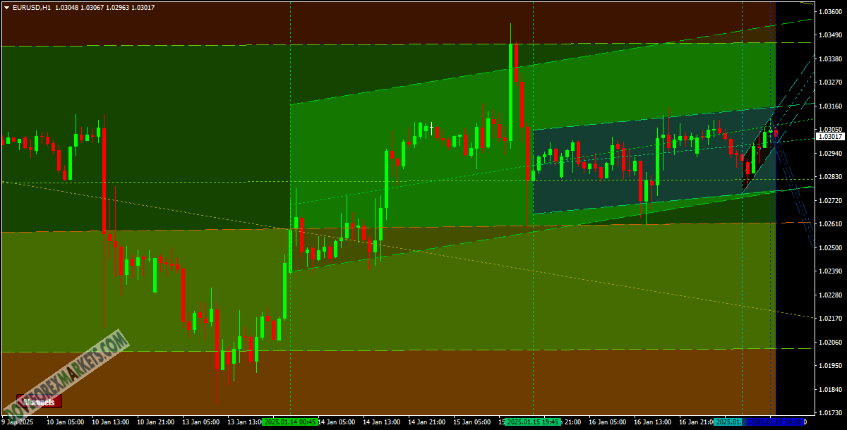 Forex Multi-Channel Indicator