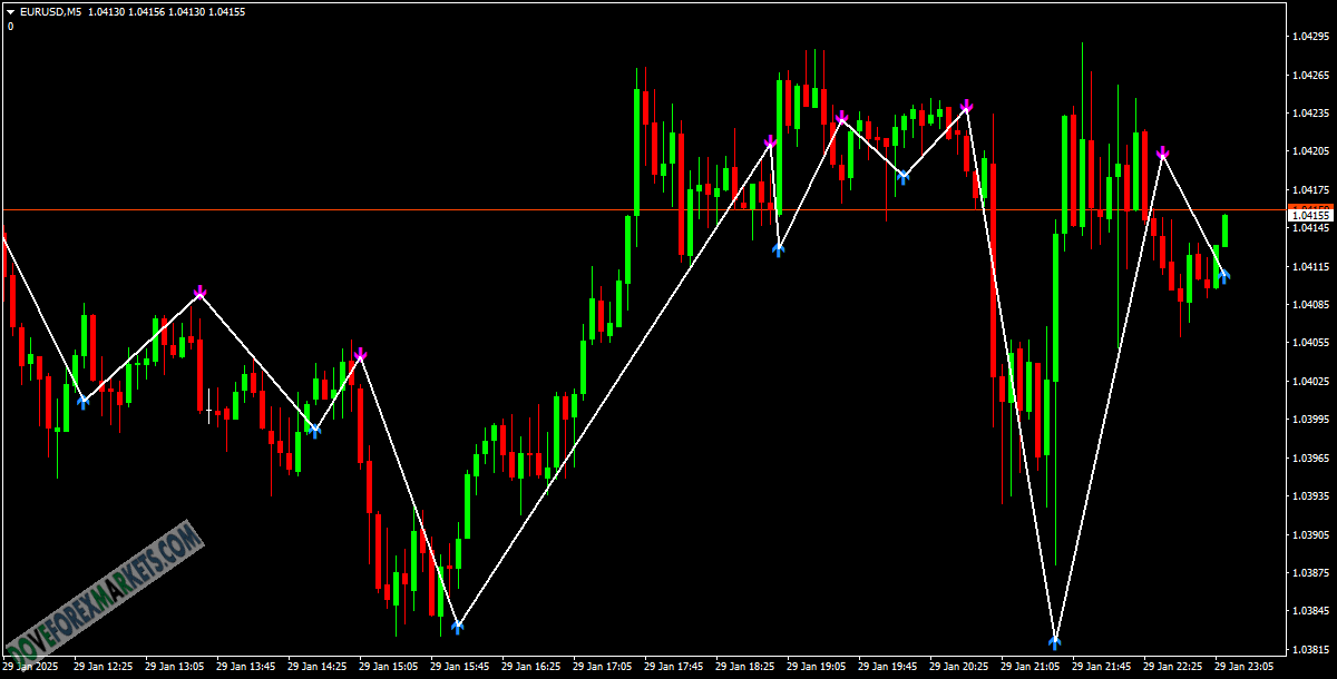 Trend Signal Forex MT4 Indicator