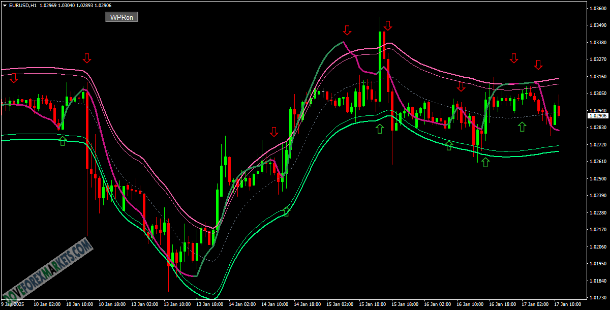 WPR OnCHART SMOOTH TRADING ARROW ALERTS