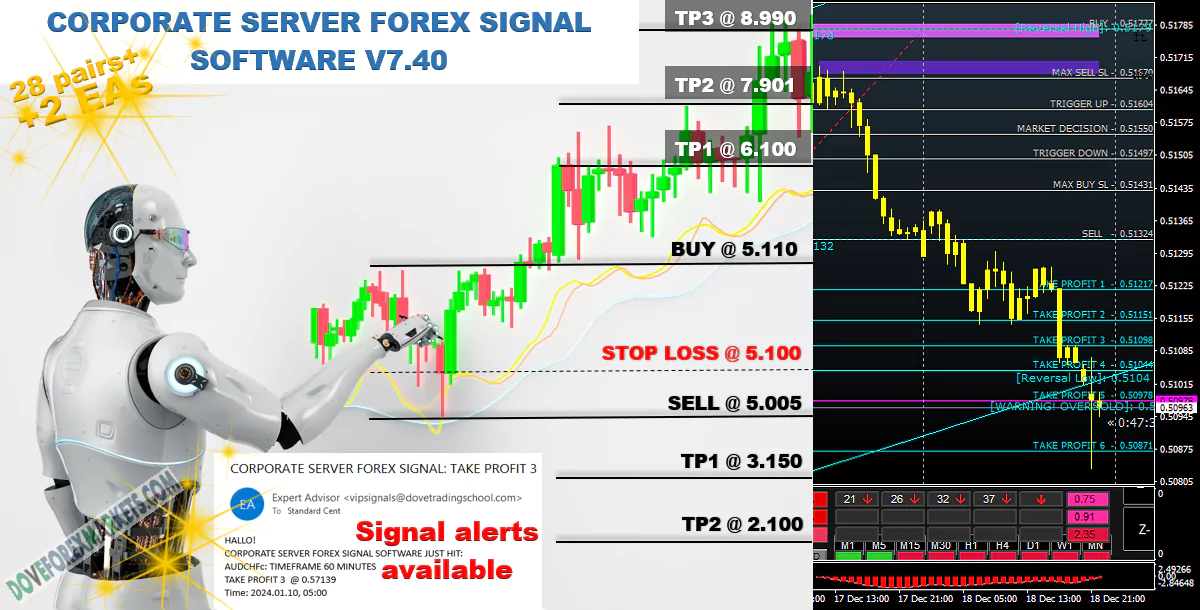 CORPORATE SERVER FOREX SIGNAL SOFTWARE