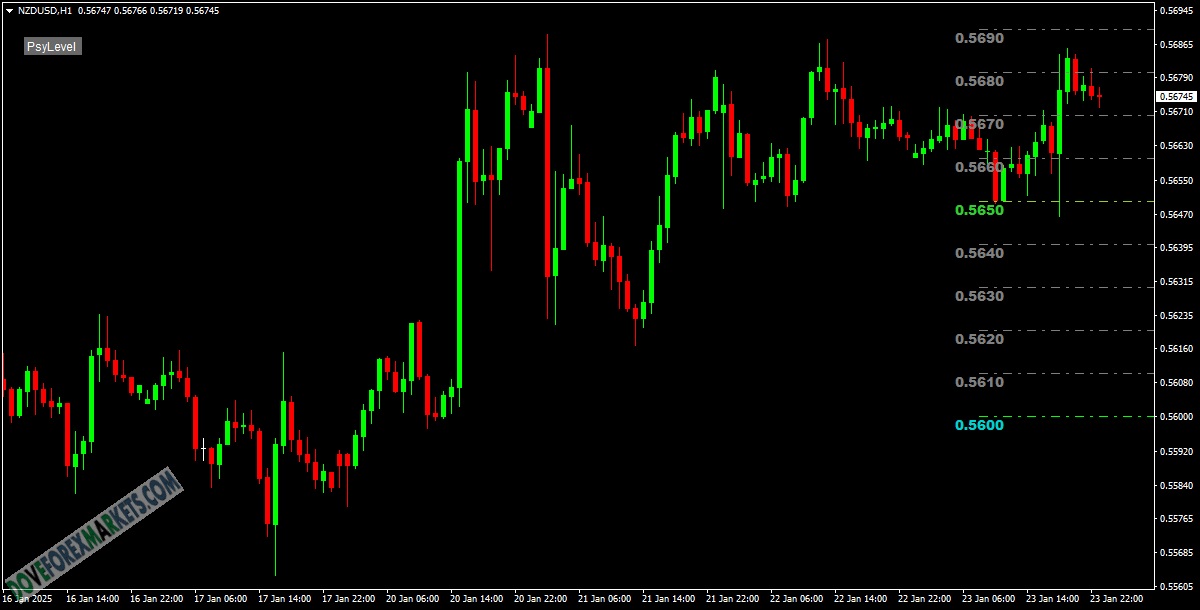 PsyLevels MT4 Forex Indicator