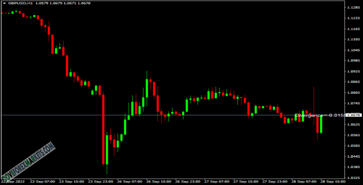 Divergence_Trader