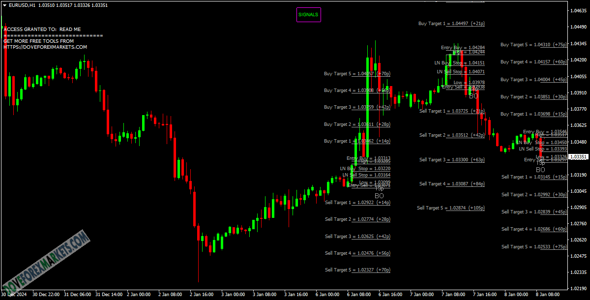 GMT BREAKOUT SIGNALS FOREX INDICATOR