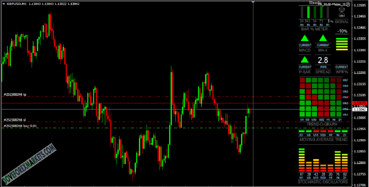 FX_Multi-Meter_II