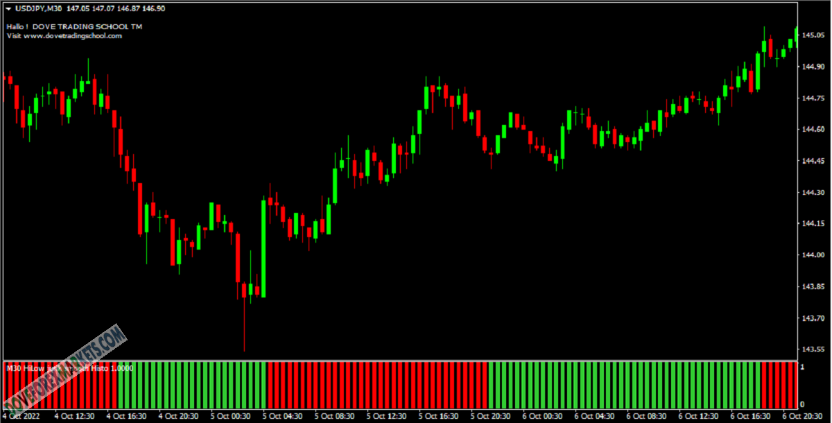 HiLow - Jurik smooth histo mtf Forex Indicator