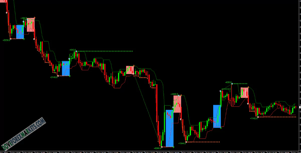 Donchian Breakout Forex System