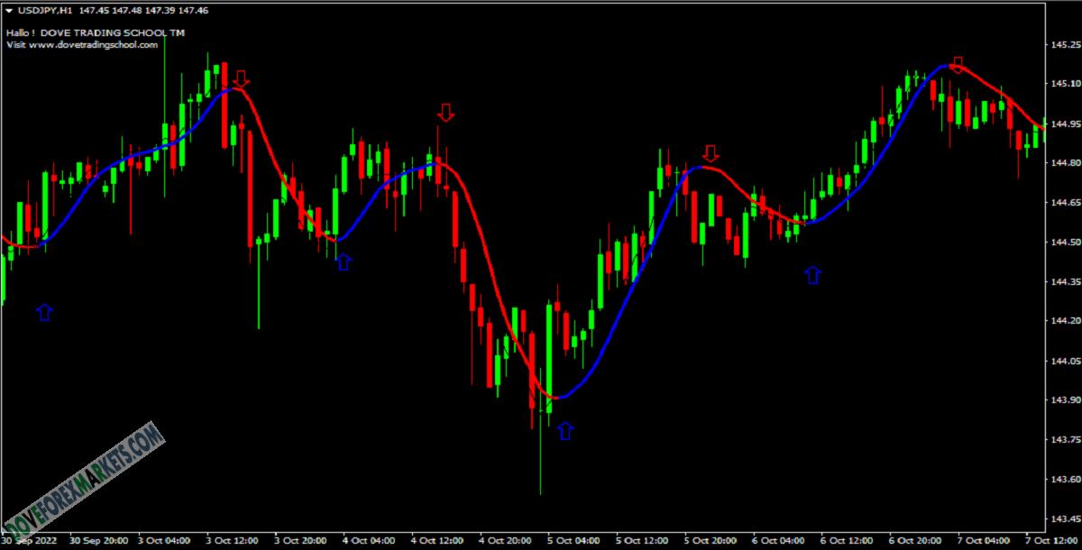 HMA Color nrp & mtf & alerts Forex Indicator