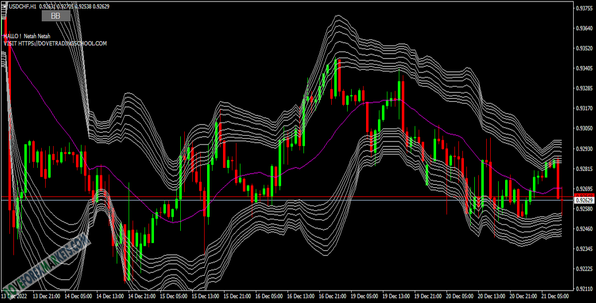 Good Bollinger Band with button