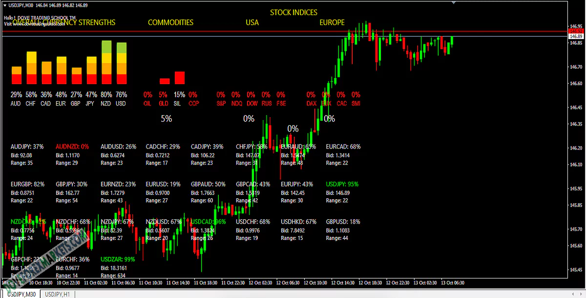 Forex dashboard_1b