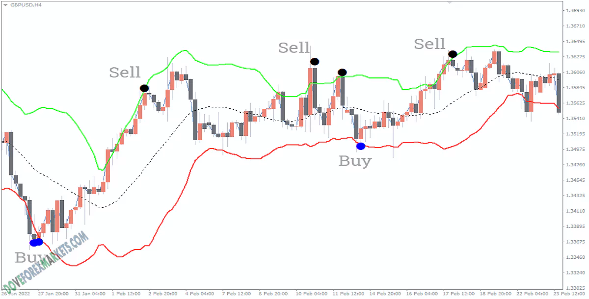 FIJI BB ALERT FOREX INDICATOR