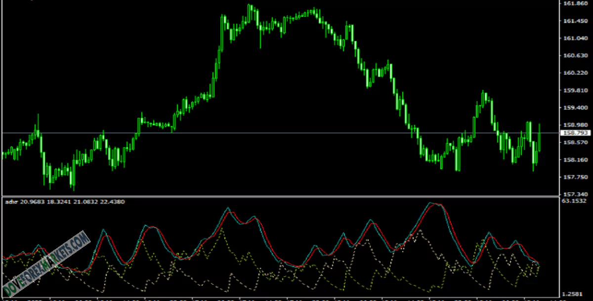 ADXR MT4 FX Indicator