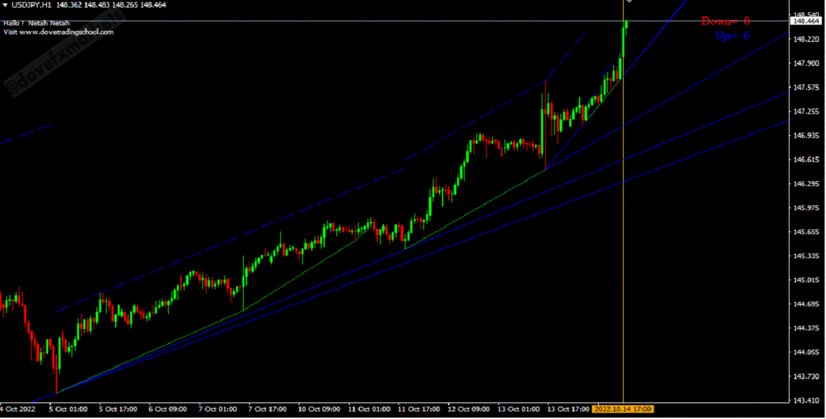 1vs-channel-trend