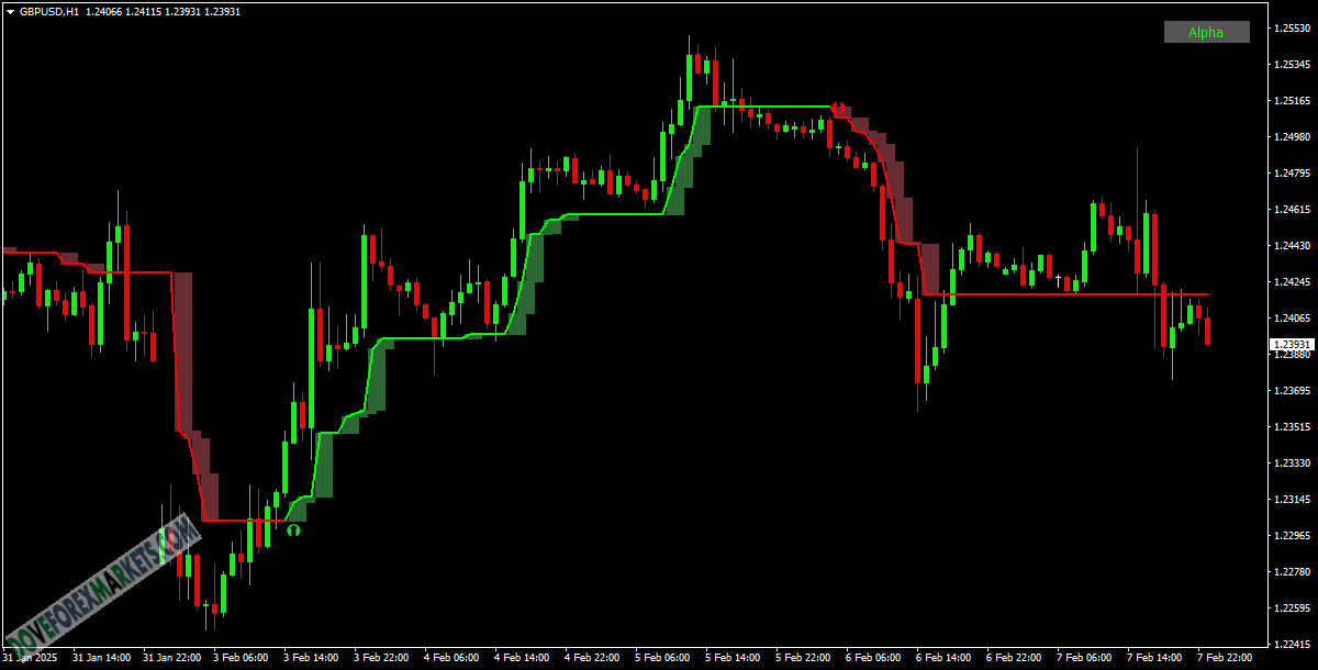 Alpha Trend Indicator /Free