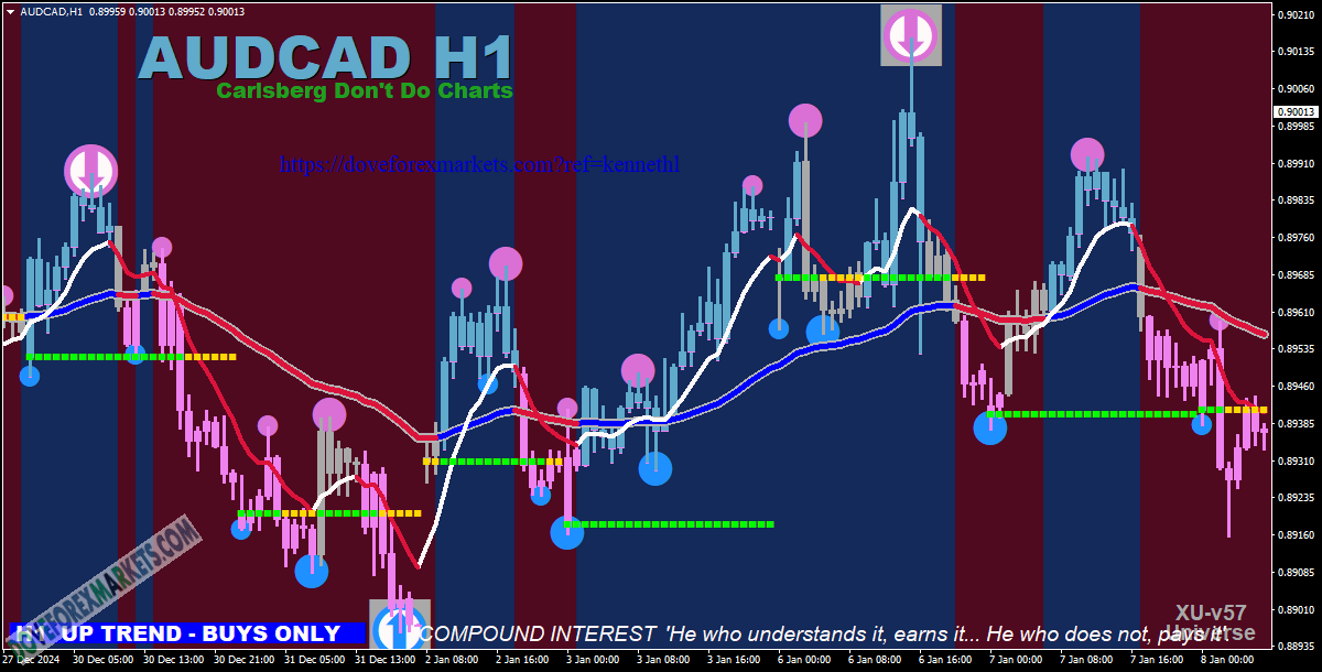 XU v57 indicator