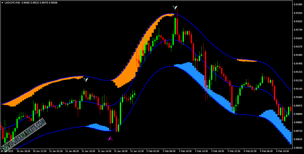 Snake Kelther indicator /free