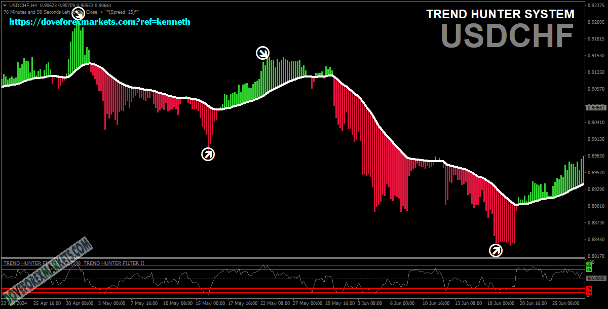 Trend Hunter System