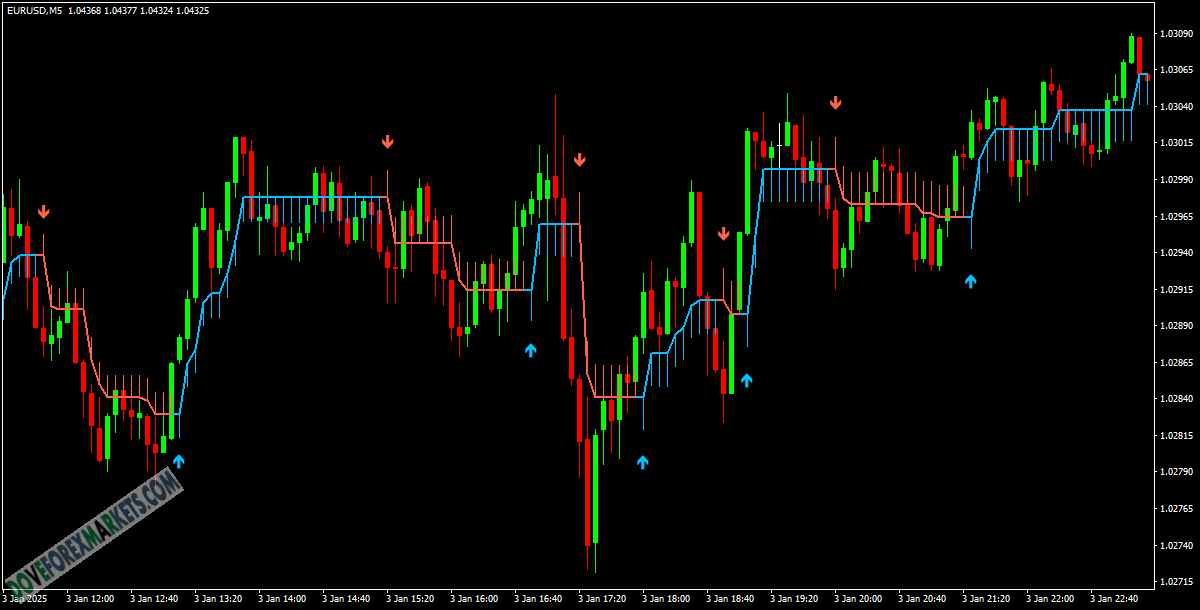 Gold Trading Indicator