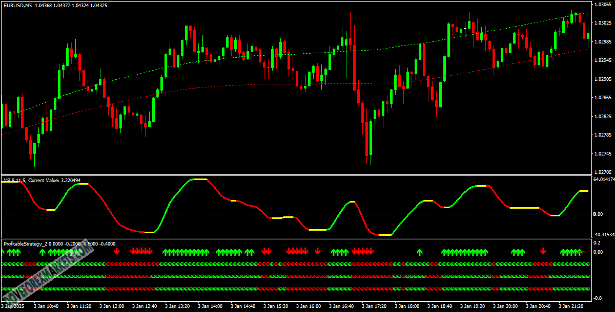 Profitable Scalping System